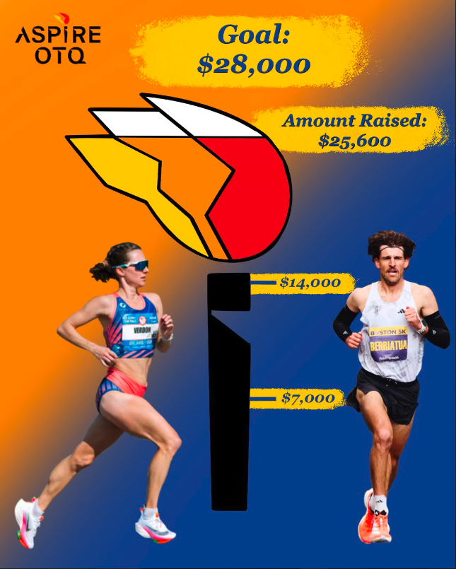 AspireOTQ Fundraising graphic